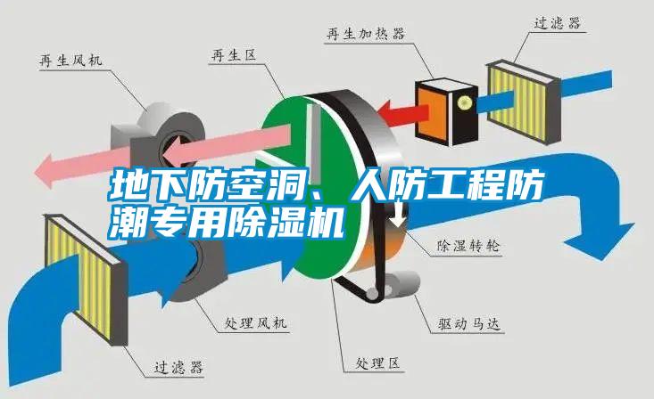地下防空洞、人防工程防潮專用除濕機