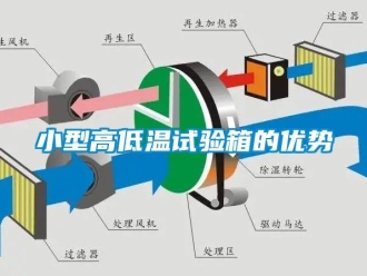常見問(wèn)題小型高低溫試驗(yàn)箱的優(yōu)勢(shì)