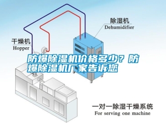 常見(jiàn)問(wèn)題防爆除濕機(jī)價(jià)格多少？防爆除濕機(jī)廠家告訴您