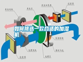 常見問題如何挑選一款合適的加濕機(jī)