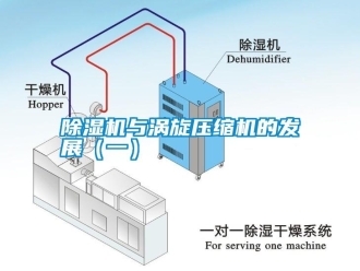 常見(jiàn)問(wèn)題除濕機(jī)與渦旋壓縮機(jī)的發(fā)展（一）